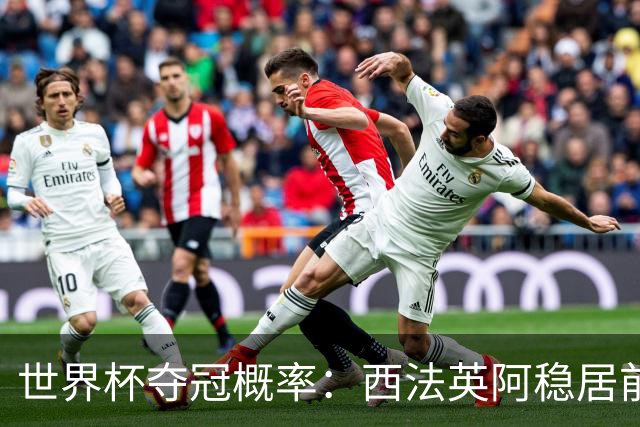 世界杯夺冠概率：西法英阿稳居前四 葡巴德第二集团